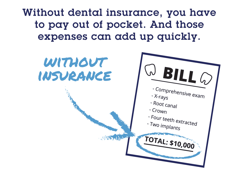 Without dental insurance, you have to pay out of pocket