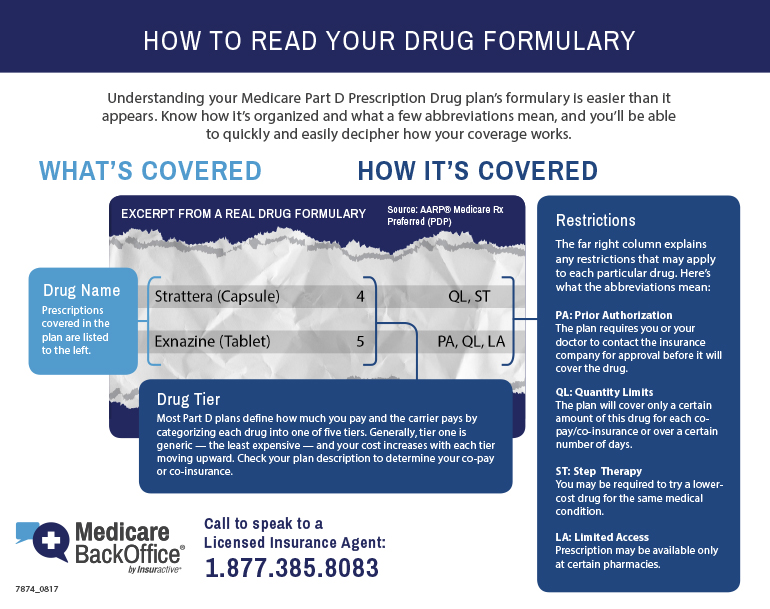 How to Read a Part D Drug Formulary Medicare BackOffice